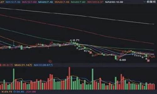三六零股票还能持有吗现在(三六零股票以前叫什么)_https://www.sdylsx.com_中金所_第1张
