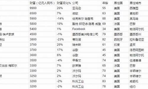 大富豪vip 股市直播(大富豪直播平台二维码)_https://www.sdylsx.com_大商所_第1张