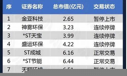 小盘股票市值低于多少(小盘股票市值低于多少会涨)_https://www.sdylsx.com_中金所_第1张