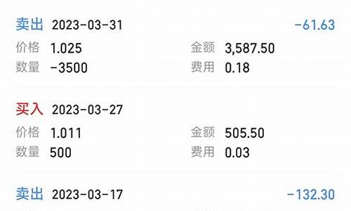 哪家证券万一免五(哪家证券万一免五最好)_https://www.sdylsx.com_大商所_第1张