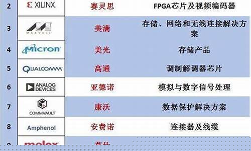 华为供应商一览表(给华为代工的工厂有哪些)_https://www.sdylsx.com_广期所_第1张