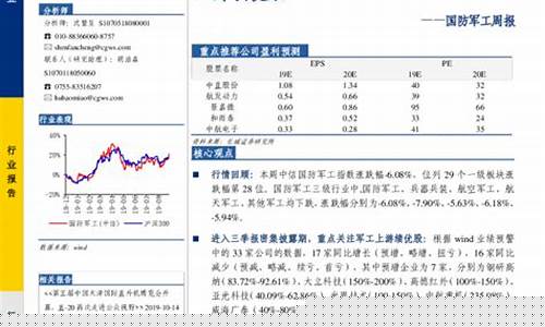军工低价绩优股(军工板块的绩优股)_https://www.sdylsx.com_上期能源_第1张