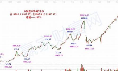 大盘指数历史数据查询(大盘指数历史数据查询软件)_https://www.sdylsx.com_上期所_第1张