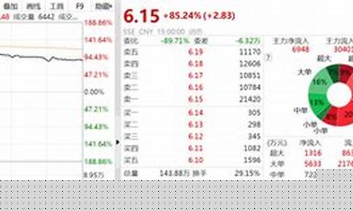 国机重装股价会上10元吗(601399国机重装股票价格)_https://www.sdylsx.com_上期能源_第1张