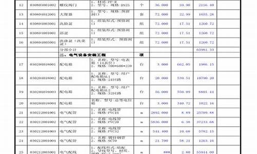 单价加百分15怎么算(单价加15个点怎么算)_https://www.sdylsx.com_中金所_第1张