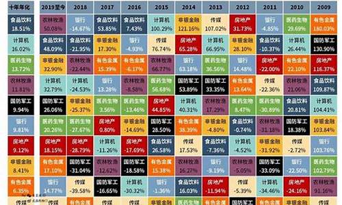 中国股市行业板块分类(中国股市行业板块分类表)_https://www.sdylsx.com_大商所_第1张