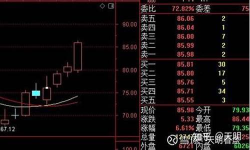 光刻机集团股票(光刻机概念股之唯一龙头)_https://www.sdylsx.com_上期能源_第1张