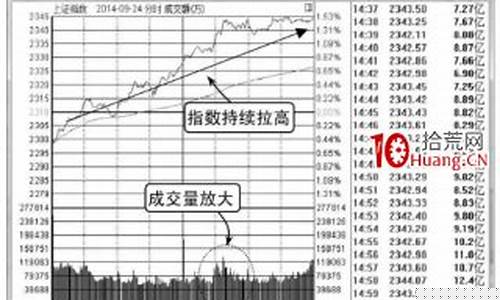 大盘的指数怎么买(大盘指数咋买)_https://www.sdylsx.com_郑商所_第1张