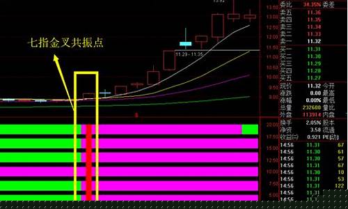 基本面八个选股指标公式(选股票基本面看什么指标最好)_https://www.sdylsx.com_广期所_第1张