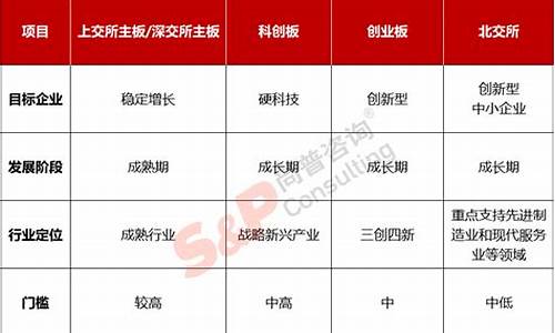 国内上市板块有哪些(国内上市板块有哪些股票)_https://www.sdylsx.com_中金所_第1张