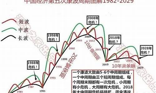 什么是基钦周期和周期(基钦周期朱格拉周期)_https://www.sdylsx.com_郑商所_第1张