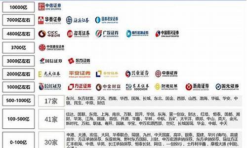 北京证券公司排名前十(北京证券公司有哪几家)_https://www.sdylsx.com_大商所_第1张