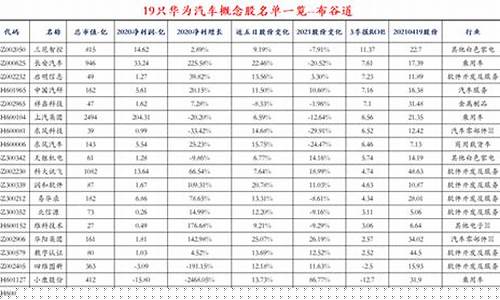 华为汽车股票龙头股(华为汽车相关股票)_https://www.sdylsx.com_大商所_第1张