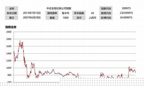 券商股etf(券商股会退市吗)_https://www.sdylsx.com_上期能源_第1张