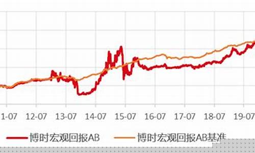 博时证券公司固收经理(博时券商基金)_https://www.sdylsx.com_上期能源_第1张