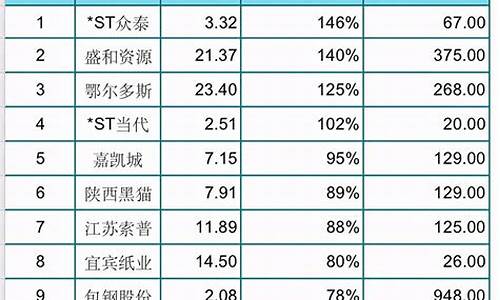 人气排名前十的股票公式(人气排名前十的股票)_https://www.sdylsx.com_中金所_第1张