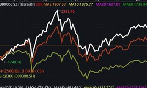 创业板指数行情指数新浪(创业板指数 新浪)_https://www.sdylsx.com_上期能源_第1张