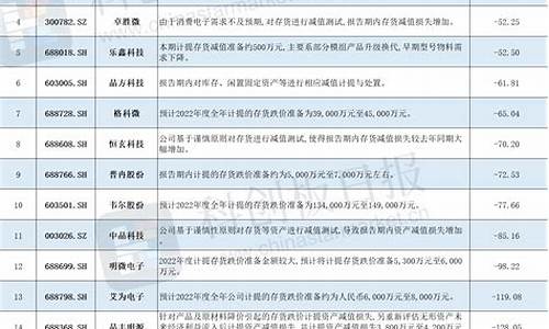半导体板块2021年长势(半导体板块利好消息)_https://www.sdylsx.com_郑商所_第1张