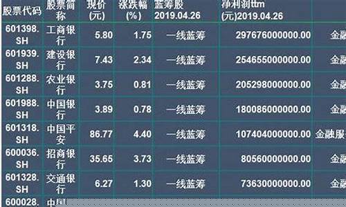 优质蓝筹股2020的有哪些(优质蓝筹股有哪些股票)_https://www.sdylsx.com_中金所_第1张