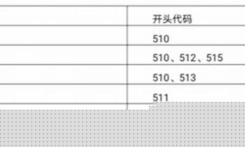 etf基金代码查询一览表(etf基金在哪里买)_https://www.sdylsx.com_广期所_第1张