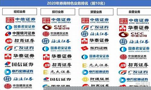 中国前10大证券公司(中国10大证券公司及其背景)_https://www.sdylsx.com_上期所_第1张