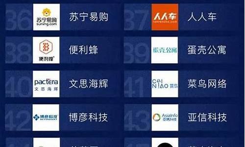 互联网公司排名(互联网公司排名100强)_https://www.sdylsx.com_上期能源_第1张