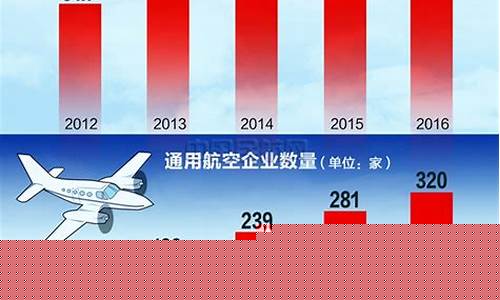 关于未来航空业的发展趋势(浅谈未来航空发展趋势)_https://www.sdylsx.com_中金所_第1张