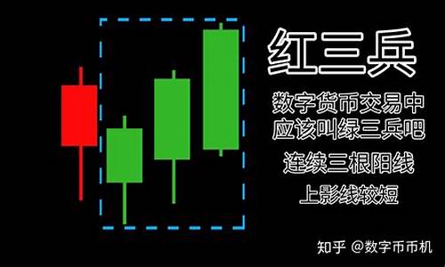 k线图买入卖出信号图解(k线图买入卖出形态大全)_https://www.sdylsx.com_上期所_第1张