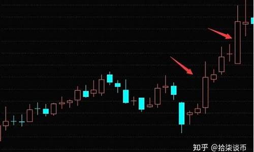 大阳线财经直播现状(大阳线的后续走势)_https://www.sdylsx.com_郑商所_第1张