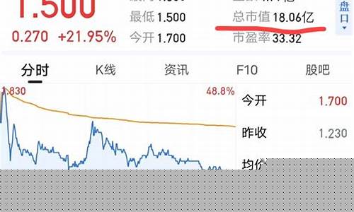 几毛钱的股票有哪些(几毛钱的股票有哪些龙头)_https://www.sdylsx.com_郑商所_第1张