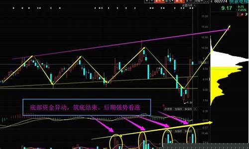什么是多头什么是空头(什么是多头什么是空头)_https://www.sdylsx.com_中金所_第1张