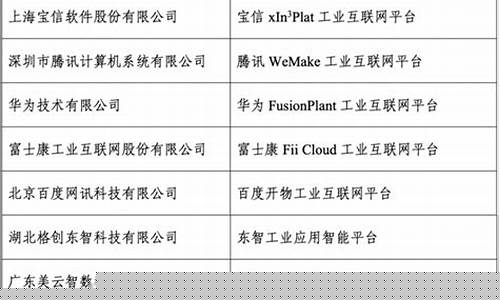 即将开网的平台名单(即将开网是什么意思)_https://www.sdylsx.com_中金所_第1张