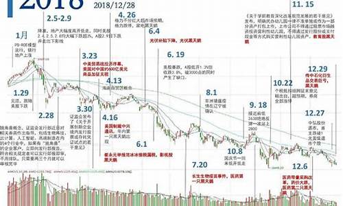 中国股市行情分析预测(中国股市行情网)_https://www.sdylsx.com_上期所_第1张