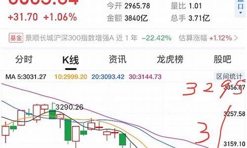 今天最新上证指数(2024年会是大牛市吗)_https://www.sdylsx.com_中金所_第1张