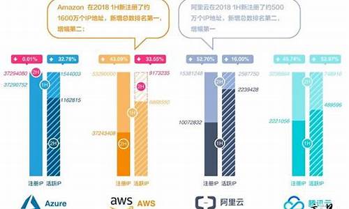 云服务商排名前十(云服务商排名前十企业)_https://www.sdylsx.com_上期所_第1张