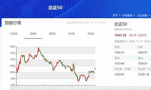 北交所指数走势(北交所指数代码是多少)_https://www.sdylsx.com_中金所_第1张