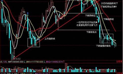 20日均线的意义(怎么看20日均线)_https://www.sdylsx.com_广期所_第1张