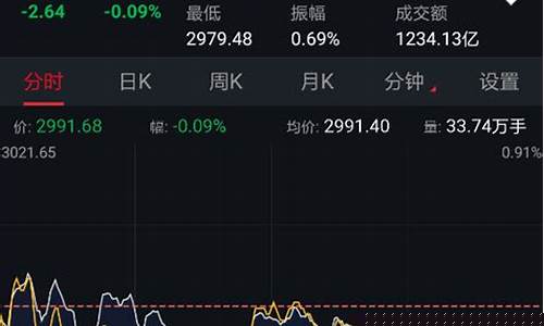 今天美股行情走势分析(今天美股行情走势分析最新)_https://www.sdylsx.com_中金所_第1张