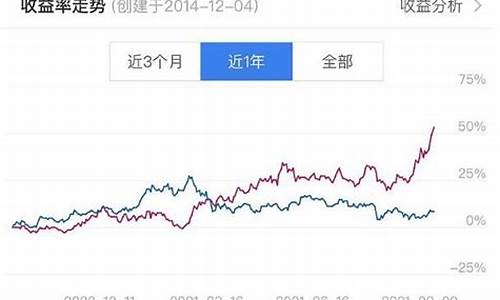 可以长期持有的股票有哪些(2024未来可能涨100倍的股票)_https://www.sdylsx.com_中金所_第1张
