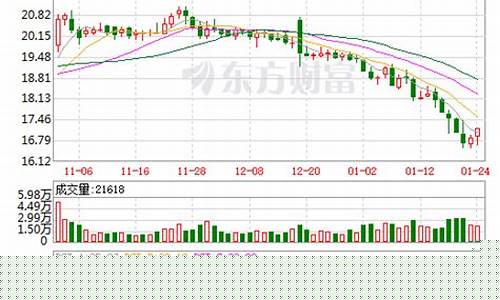 中国国贸股票k线分析(中国国贸的股票)_https://www.sdylsx.com_广期所_第1张