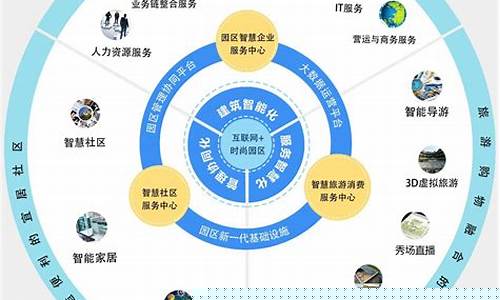 互联网信息投资平台(互联网信息投资平台多久能出结果)_https://www.sdylsx.com_上期所_第1张