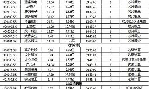 6元芯片股一览表(中国最牛的芯片公司)_https://www.sdylsx.com_大商所_第1张