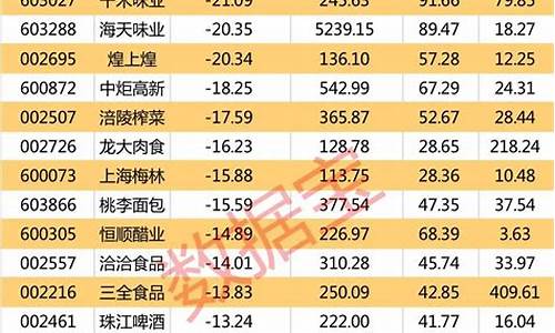 a股中的绩优股(绩优股对应的是什么)_https://www.sdylsx.com_广期所_第1张