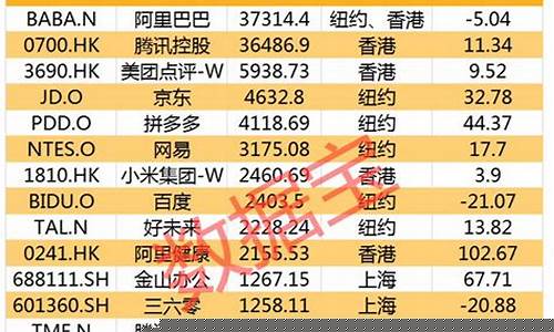 a股板块市值排名前十的公司(a股行业板块市值排名)_https://www.sdylsx.com_中金所_第1张