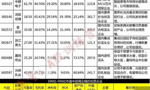 中国优质公司股票名单(中国十大优质股)_https://www.sdylsx.com_上期所_第1张