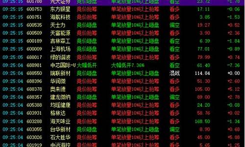 买什么股票比较稳妥(买什么股票最划算)_https://www.sdylsx.com_上期能源_第1张