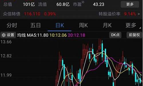 wr在股市是什么意思(wr股票是什么意思)_https://www.sdylsx.com_中金所_第1张