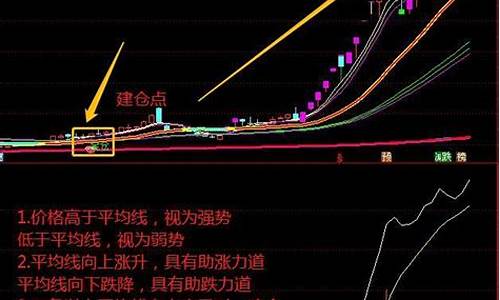主力乾坤主图指标怎么用(趋势乾坤线主图指标)_https://www.sdylsx.com_上期所_第1张