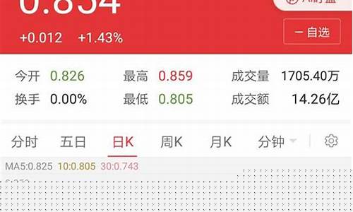 创业板股市行情走势(创业板实时走势)_https://www.sdylsx.com_郑商所_第1张