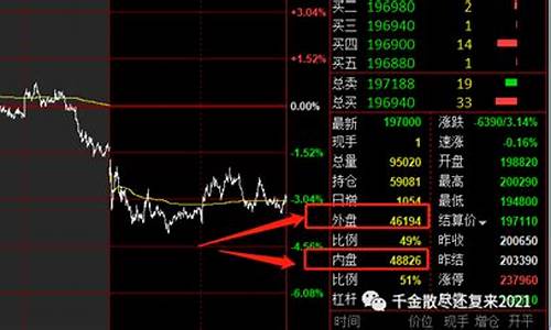 内盘期货在线直播教学(内盘期货直播间商品期货在线内盘股指在线喊单)_https://www.sdylsx.com_上期能源_第1张